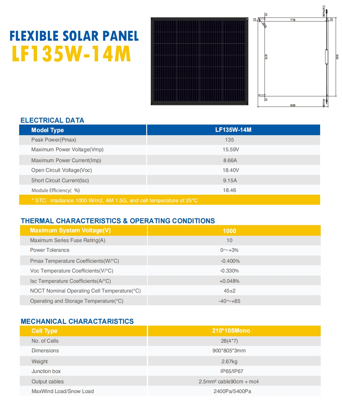 135 watt solar pv panel data