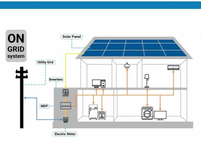 How does an off-grid solar system work at night?