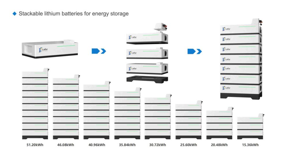 The oem home stackable assemblable battery show.