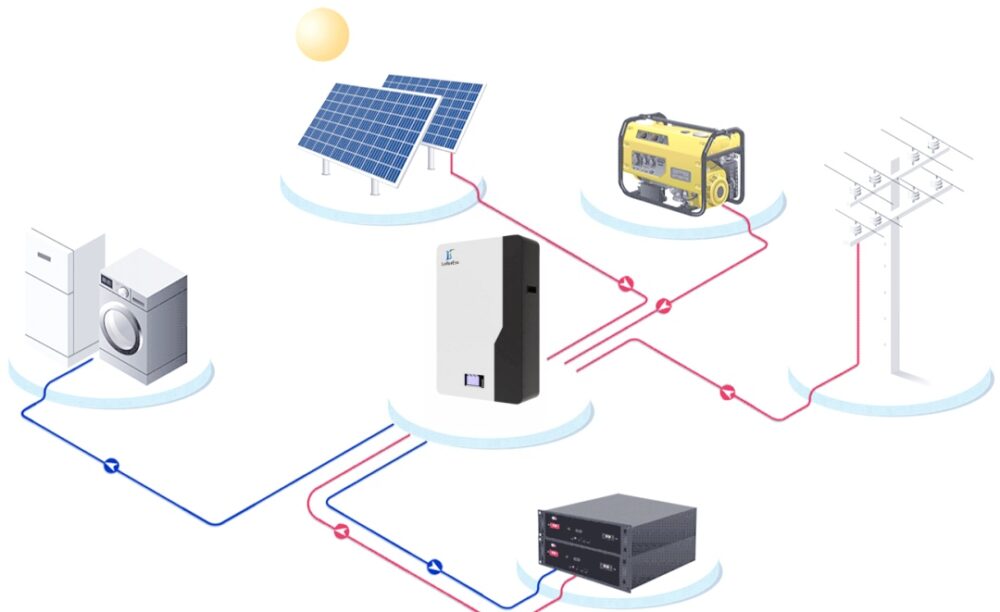 how off grid solar battery systems work?