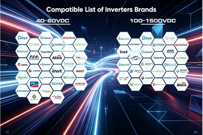 51.2V Battery and Inverter Compatibility: 8 Checks Before You Order