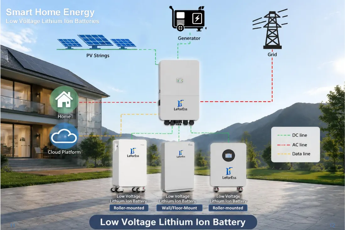 LeforESS off-grid solar architecture with panels battery inverter and generator